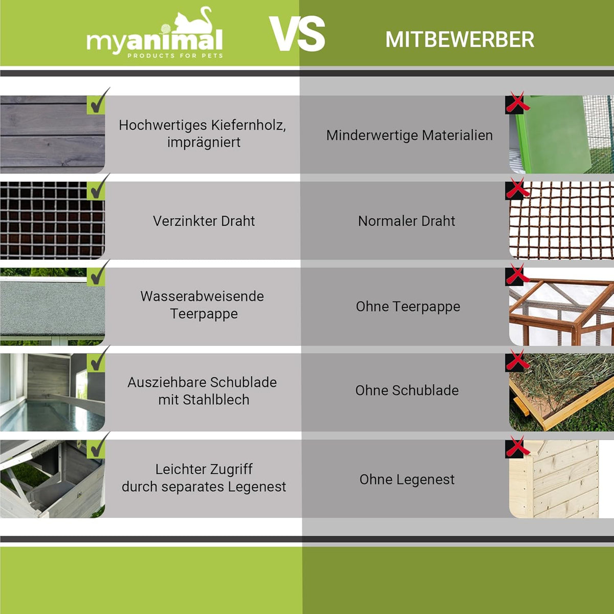 Miweba MyAnimal Hühnerstall MH-15 XXL | 186x146x147 cm - Für 7 Hühner - Nistkasten mit Freilaufgehege - Sitzstange - Winterfest - 2 Ebenen - Hühnerhaus mit Eiablage - Kiefernholz - Voliere (Grau/Weiß)
